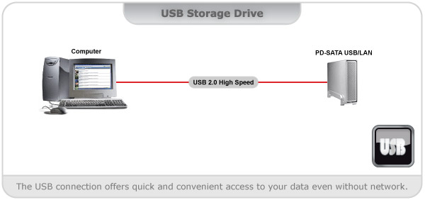 USB Storage